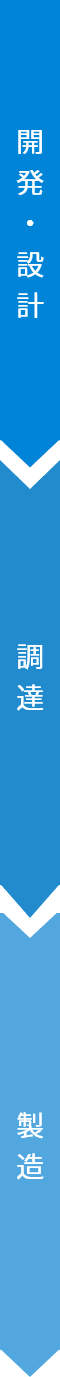 開発・設計→調達→製造